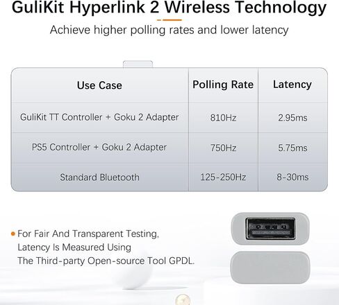 GuliKit Goku 2 Wireless Adapter for Switch 2 Pro/PS5/PS4/Xbox Controllers | Hyperlink 2 low latency.Works for Windows,Android,SteamOS,PS4,X box One/Series X/S,Switch1/2 Console,Mapping,Motion&Vibration in Saudi Arabia