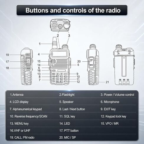 Baofeng UV-5R Dual Band Two Way Radio, Upgraded Type-C Direct Charging for Power Bank & Car Support, High Power Long Range Handheld Transceiver for Hiking & Emergency in Saudi Arabia