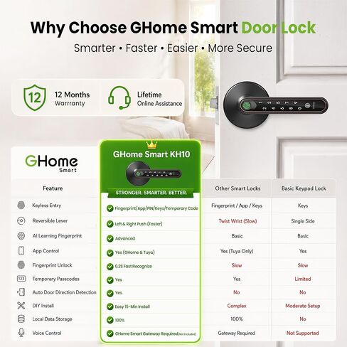 GHome Smart Fingerprint Door Knob with Lock, 4-in-1 Door Lock for Bedroom | Fingerprint Door Lock with Keypad, App Control, Auto Lock, Keyless Entry Door Lock with Handle, Biometric Door Knob for Home in Saudi Arabia