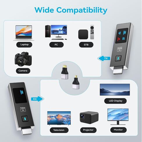 2026 New Wireless HDMI Transmitter and Receiver, 360FT/110M Extender 4K Decode 1080P@60Hz Output with LED Display, Plug&Play 5.8+2.4G Streaming Video/Audio from PC/Laptop/TV Box to Monitor in Kuwait