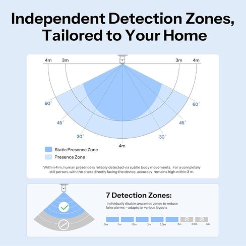 SONOFF SNZB-06P24 Zigbee Presence Sensor, 24GHz mmWave & Light Sensor, Zone Positioning, Self-Learning Calibration, Ceiling Mount, Works with Home Assistant, Alexa, SmartThings, Hub Required in Saudi Arabia