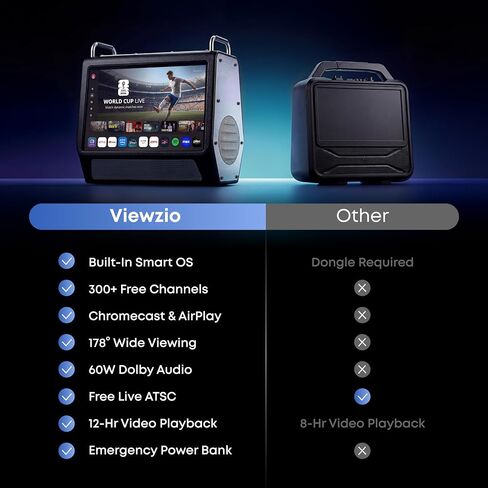 Portable TV 15.6 Inch 1080P Smart TV with 60W Speakers, Built-in 12+ Hrs Battery Outdoor TV, Rechargeable Camping TV with ATSC, HDMI, WiFi, Android Apps for Camping, RV, Patio (Inches, 15.6) in Saudi Arabia