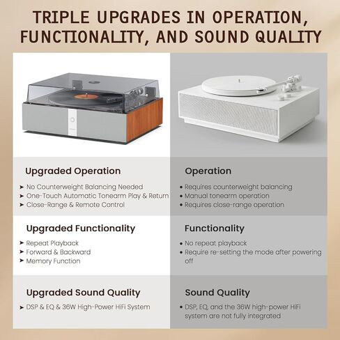 1 BY ONE Fully Automatic Record Player, All-in-One Vinyl Turntable | Automatic Repeat Function, Remote Control, Built in Speakers& DSP, Phono Preamp, AT-3600L Cartridge, Belt Drive 2-Speeds in Saudi Arabia