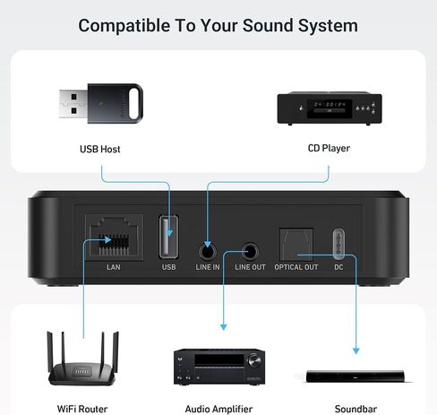 جهاز بث موسيقى لاسلكي من Arylic LP10 للصوت المنزلي، AirPlay 2، Google Cast، Spotify Connect، Tidal Connect وApple Home، واي فاي ومضخم صوت بلوتوث لمكبرات الصوت ومكبرات الصوت in Kuwait