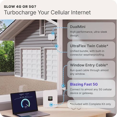 DualMini: Low-Profile 2x2 MIMO Window Antenna Kit | Omnidirectional 4G/5G Routers & Hotspots | for Netgear M5 & M6, Verizon, AT&T | Homes and RVs | 10’ SMA Cable, TS9 Adapters, Window Entry in Saudi Arabia