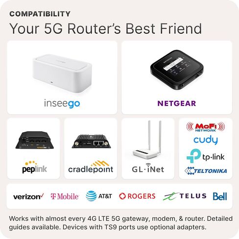 DualMini: Low-Profile 2x2 MIMO Window Antenna Kit | Omnidirectional 4G/5G Routers & Hotspots | for Netgear M5 & M6, Verizon, AT&T | Homes and RVs | 10’ SMA Cable, TS9 Adapters, Window Entry in Saudi Arabia