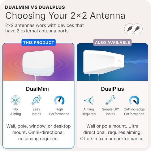 DualMini: Low-Profile 2x2 MIMO Window Antenna Kit | Omnidirectional 4G/5G Routers & Hotspots | for Netgear M5 & M6, Verizon, AT&T | Homes and RVs | 10’ SMA Cable, TS9 Adapters, Window Entry in Saudi Arabia