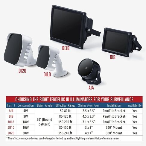 DI10 IR Illuminator | Medium Range Infrared Flood Light for Security Camera (w/Power Adapter) in Saudi Arabia