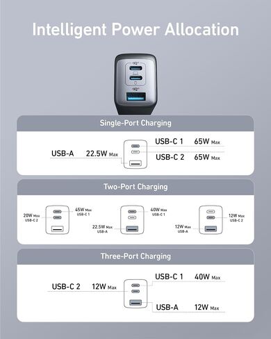 Anker Charger, 65W 3-Port Fast Compact Foldable USB C Charger Block for MacBook Pro/Air, iPad Pro, Galaxy S20, Dell XPS 13, Note 20/10+, iPhone 17 Series, Steam Deck, and More | Type C Charger Fast Charging for MacBook Pro/Air, iPad Pro, Galaxy S20, Dell  in Kuwait