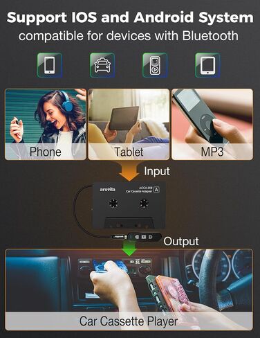 arsvita 5.1 Bluetooth Cassette Adapter with 3.5mm Aux Cable Tape, Black | Bluetooth Receiver Kit for Cassette to Aux, Support Micro SD Card, Type BCAK04 in Saudi Arabia