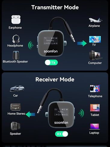 SOOMFON Airplane Bluetooth 5.3 Transmitter Receiver for TV to 2 Headphones | Airplane Bluetooth Adapter Low Latency with LCD Display 3.5mm for Plane Flying Gym Car Home Stereo System 15H Long Playtime in Saudi Arabia