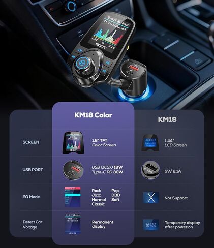 Nulaxy 1.8" Color Screen 48W Bluetooth 5.4 Car Adapter FM Transmitter | Dual Fast Charging Ports[PD 30W & QC3.0 18W], 7 EQ Modes, Hands-Free Calls, TF Card & AUX, Compatible with 12V-24V Vehicles in Saudi Arabia