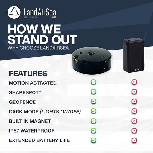 LandAirSea 54 GPS Tracker - Made in the USA from Domestic & Imported Parts. Long Battery, Magnetic, Waterproof, Global Tracking. Subscription Required in Kuwait
