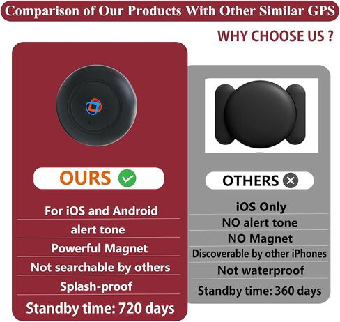 GPS Tracker for Vehicles,Portable Magnetic Car GPS Tracking Device-TG21 | Full Global Coverage Location Tracker for Kids,Dogs,Trucks/Person,No Subscription Required/No Monthly Fee/Real-time Updates in Saudi Arabia