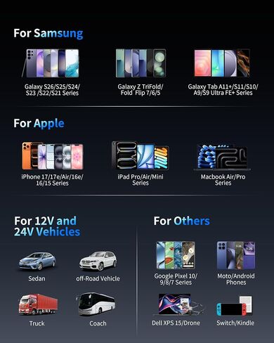 130W 3-Port USB C Super Fast Car Charger (with Voltage Display) for Samsung | Type C Car Charger Adapter Accessories, for Galaxy S26/S25/S24/S23/S22 Ultra/Z Fold, Android Phone, with 240W 3FT USB-C Cable in Saudi Arabia