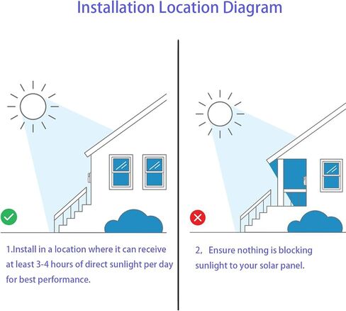 Solar Charger Compatible with Ring Battery Doorbell, USB-C Port Video Doorbell, 2024 Release in Saudi Arabia