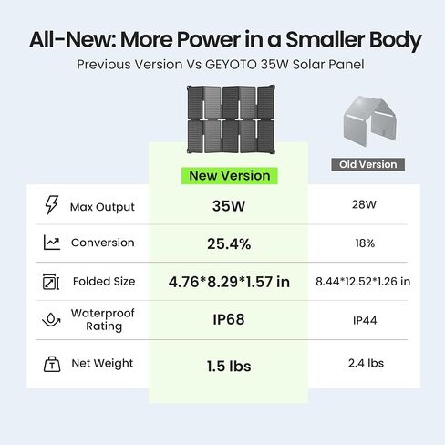 35W Portable Solar Panel Charger, 25.4% Efficiency, USB-C and USB-A | USB-C PD and USB-A QC ports charge phones and power banks; 1.5 lb foldable IP68-rated design fits backpacking and hiking in Saudi Arabia