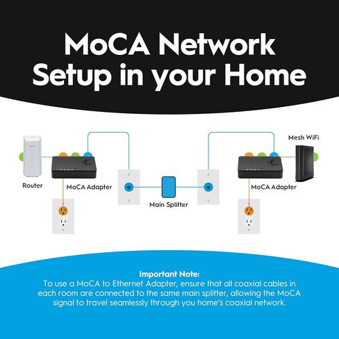 Hitron HTEM5 MoCA 2.5 Network Adapter (2-Pack) - Extends Network via Coax | NOT a Modem/Router/WiFi | Requires Cable TV Wiring (NOT Satellite) | Works with Cable & Most Fiber (NOT AT&T) | 2.5 Gbps in Kuwait