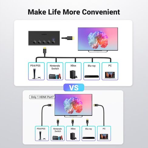 UGREEN HDMI Switch 5 in 1 Out، 4K @ 60 هرتز، مع جهاز تحكم عن بعد، HDR، VRR، ثلاثي الأبعاد، أسود | HDCP 2.2، CEC، مقسم HDMI، متوافق مع PS5/4، Xbox، Switch 2، Roku TV، Fire Stick، الكمبيوتر المحمول، مثالي للألعاب والعمل in Kuwait