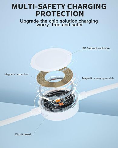 2 in 1 USB C Charger for Apple Watch, 6.6FT Magnetic iWatch Charging Cable Cord & USB C Fast iPhone Charger with PD 30W Wall Plug for iWatch Series Ultra SE/10/9/8/7/6/5/4/3/2, iPhone 17/16/15 Pro Max in Saudi Arabia