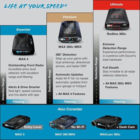 Escort Redline 360c Plug and Play Radar Detector, Extreme Range in Kuwait