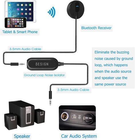 BESIGN Ground Loop Noise Isolator for Car Audio/Home Stereo System with 3.5mm Audio Cable in Saudi Arabia