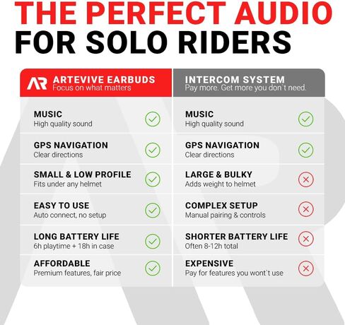 Artevive Motorcycle Earbuds – Low Profile Bluetooth Moto Earbuds & Headset for Helmet – Music & GPS, Best Earbuds for Motorcycle Riding, Under Helmet in Saudi Arabia