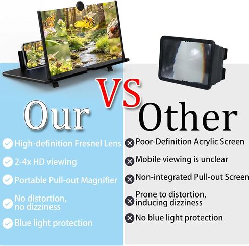 12" HD Screen Magnifier for Cell Phone,3D Cell Phone Magnifing Screen Enlarger Projector for Movies Videos and Gaming-Foldable Phone Stand Holder with Screen Amplifier Compatible with All Smartphones in Saudi Arabia