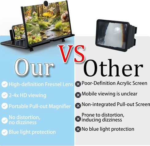 20" HD Screen Magnifier for Cell Phone,3D Cell Phone Magnifing Screen Enlarger Projector for Movies Videos and Gaming-Foldable Phone Stand Holder with Screen Amplifier Compatible with All Smartphones in Saudi Arabia