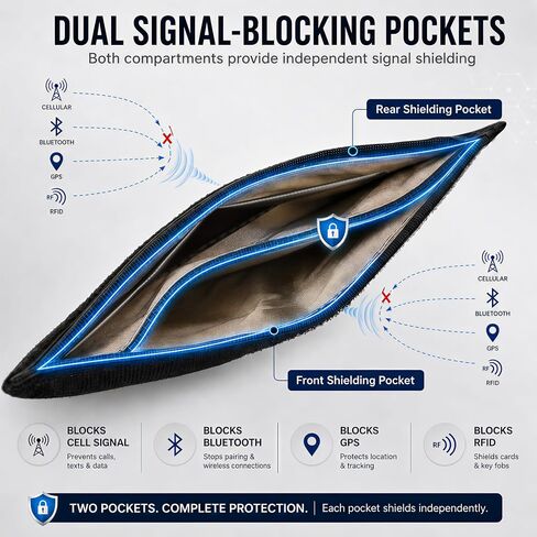Faraday Bag Bundle for Phone & Car Key – Dual Shielded Phone Pouch with Faraday Key Fob Protector in Kuwait