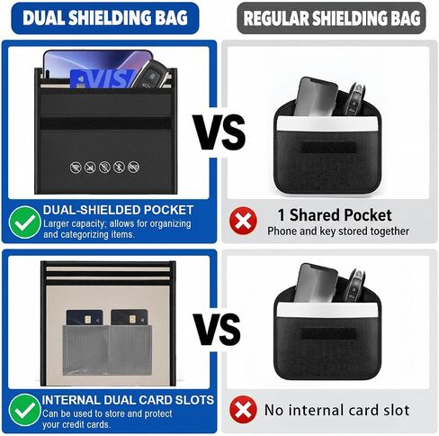 Faraday Bag Bundle for Phone & Car Key – Dual Shielded Phone Pouch with Faraday Key Fob Protector in Kuwait