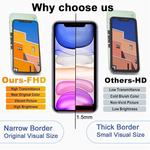 for iPhone 11 Screen Replacement LCD | 6.1 inch FHD LCD assembly, 3D Touch display for A2111,A2223,A2221, repair tools kit, waterproof adhesive, tempered glass in Saudi Arabia