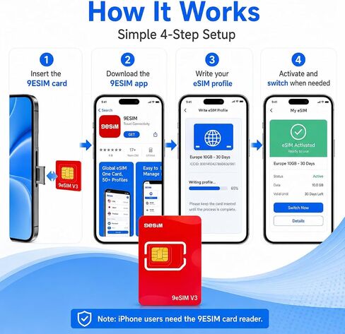 بطاقة V3 Flagship eSIM لنظام Android غير المقفل، سعة تخزين 1.5 ميجابايت - محول SIM إلى eSIM، 50 ملفًا شخصيًا، شريحة متميزة، قائمة STK غير متصلة بالإنترنت، تنزيلات غير محدودة، مقطوعة مسبقًا، السفر العالمي في الولايات المتحدة الأمريكية/أوروبا/اليابان/الصين in Kuwait