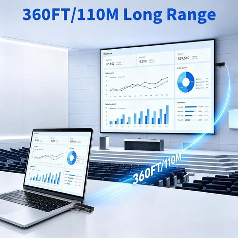 جهاز إرسال واستقبال HDMI لاسلكي جديد 2026، موسع 360FT/110M، فك تشفير 4K، إخراج 1080P@60 هرتز، شاشة LED، 5.8+2.4G بث الفيديو/الصوت من الكمبيوتر/الكمبيوتر المحمول/صندوق التلفزيون إلى الشاشة in Kuwait