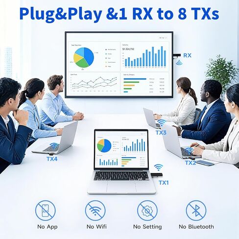 جهاز إرسال واستقبال HDMI لاسلكي جديد 2026، موسع 360FT/110M، فك تشفير 4K، إخراج 1080P@60 هرتز، شاشة LED، 5.8+2.4G بث الفيديو/الصوت من الكمبيوتر/الكمبيوتر المحمول/صندوق التلفزيون إلى الشاشة in Kuwait