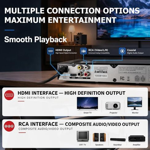 LONPOO LP-100 Blu-Ray Disc Player for TV 1080P DVD CD HDMI USB Upscaling | Includes HDMI & AV Cables, Built-in PAL NTSC, Coaxial Output, USB Input in Kuwait