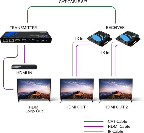 OREI 4K 1x2 HDMI عبر موسع إيثرنت عبر كابل إيثرنت CAT6/7 4K@30 هرتز حتى 165 قدمًا - 1 في 2 خارج، 1080P@60 هرتز حتى 230 قدمًا، PoC، تحكم بالأشعة تحت الحمراء، EDID، حلقة HDMI (HD12-EX165-K) in Kuwait