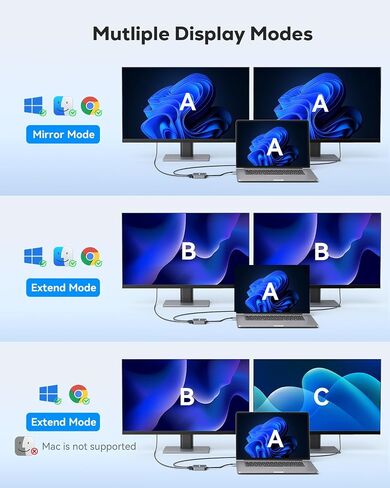 USB to HDMI Adapter, USB 3.0 to Dual HDMI Adapter, Audio Video Graphics Converter Cable for Laptop Monitor Desktop TV, Compatible with Mac OS, Windows in Saudi Arabia