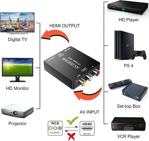 DigitConvert RCA to HDMI Converter, AV to HDMI Adapter, 1080P Mini RCA Composite CVBS Audio Video Converter Supports PAL/NTSC Compatible with PC/Laptop/Xbox /PS4 /TV/STB/VHS/VCR/Blue-Ray in Saudi Arabia