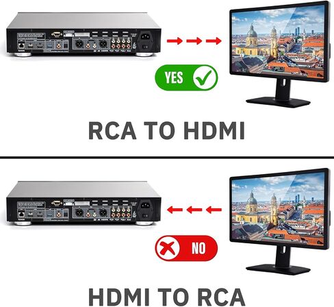 DigitConvert RCA to HDMI Converter, AV to HDMI Adapter, 1080P Mini RCA Composite CVBS Audio Video Converter Supports PAL/NTSC Compatible with PC/Laptop/Xbox /PS4 /TV/STB/VHS/VCR/Blue-Ray in Saudi Arabia