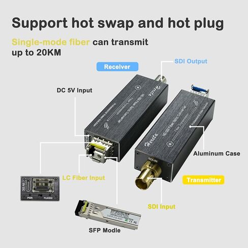Mini HD-SDI Fiber Extender, 1080P Video Extender, Fiber Converter Kit with SFP Module up to 20km Over Single-Mode, Optical Transceiver with Type-C Power, Uncompressed, No Loss & Delay in Saudi Arabia