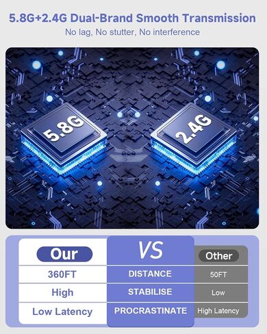 𝐏𝐫𝐨-𝐆𝐫𝐚𝐝𝐞 Wireless HDMI Transmitter and Receiver, 360FT/110M Stable Transmission, 4K Decoding & 1080P with LED Smart Display, 5.8+2.4G Dual Band, Plug & Play for PC/Laptop/TV Box to Monitor in Saudi Arabia