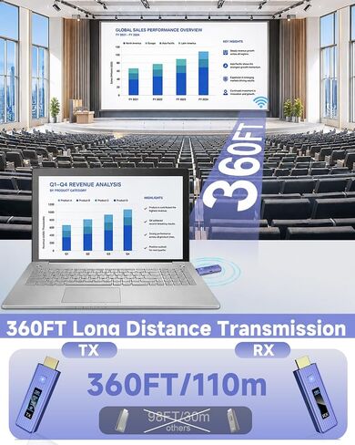 𝐏𝐫𝐨-𝐆𝐫𝐚𝐝𝐞 Wireless HDMI Transmitter and Receiver, 360FT/110M Stable Transmission, 4K Decoding & 1080P with LED Smart Display, 5.8+2.4G Dual Band, Plug & Play for PC/Laptop/TV Box to Monitor in Saudi Arabia