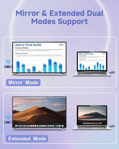 𝐏𝐫𝐨-𝐆𝐫𝐚𝐝𝐞 Wireless HDMI Transmitter and Receiver, 360FT/110M Stable Transmission, 4K Decoding & 1080P with LED Smart Display, 5.8+2.4G Dual Band, Plug & Play for PC/Laptop/TV Box to Monitor in Saudi Arabia