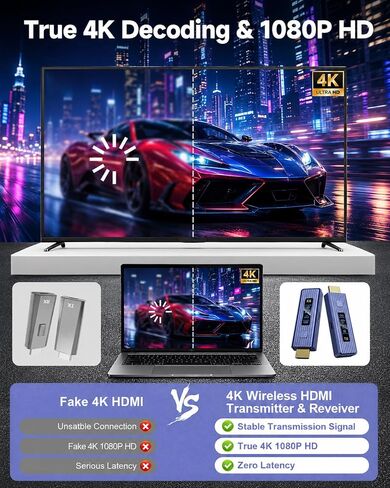 𝐏𝐫𝐨-𝐆𝐫𝐚𝐝𝐞 Wireless HDMI Transmitter and Receiver, 360FT/110M Stable Transmission, 4K Decoding & 1080P with LED Smart Display, 5.8+2.4G Dual Band, Plug & Play for PC/Laptop/TV Box to Monitor in Saudi Arabia