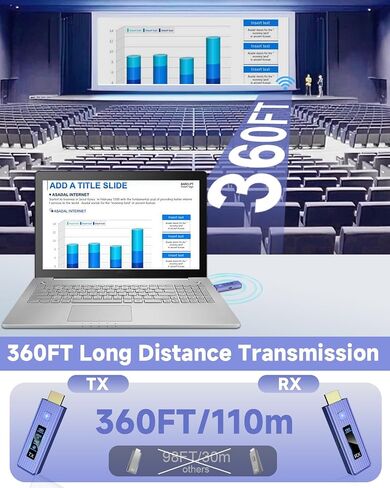 2026 𝐍𝐞𝐰-𝐆𝐞𝐧 Wireless HDMI Transmitter Receiver, 4K Decoding & 1080P LED Display, 326FT/110M Long Range Zero Latency, 5.8G+2.4G for Audio to Monitor from PC/Projector/TV Box in Saudi Arabia