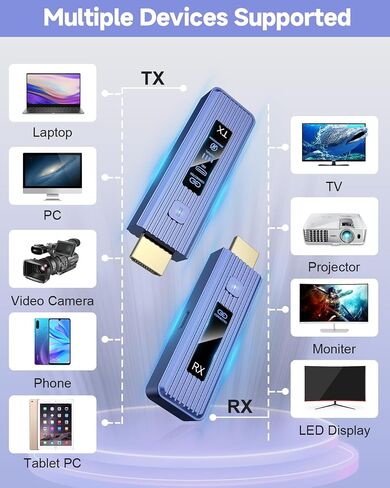 2026 𝐍𝐞𝐰-𝐆𝐞𝐧 Wireless HDMI Transmitter Receiver, 4K Decoding & 1080P LED Display, 326FT/110M Long Range Zero Latency, 5.8G+2.4G for Audio to Monitor from PC/Projector/TV Box in Saudi Arabia