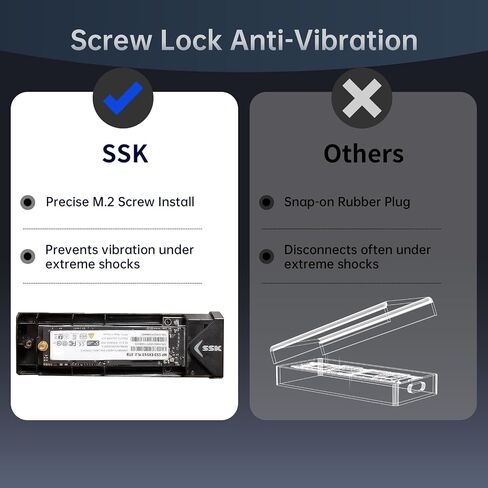 SSK M.2 إلى USB NVMe SATA SSD قارئ محول USB 3.2 Gen2 بسرعة 10 جيجابت في الثانية | لـ NVMe/SATA SSD، مفتاح M/B+M، شريحة RTL9210B، 10 جيجابت في الثانية PCIe، 6 جيجابت في الثانية NGFF، UASP، SMART & TRIM، 2240/2260/2280، LED، ألومنيوم in Kuwait