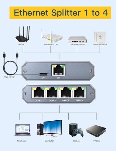 Ethernet Splitter, ethernet hub 4 Port gigabit,Ethernet Splitter 1 to 4,Network hub,Internet Switch 4 Port,netgear Switch (4 Devices Working simultaneously with Gigabit Network) in Saudi Arabia