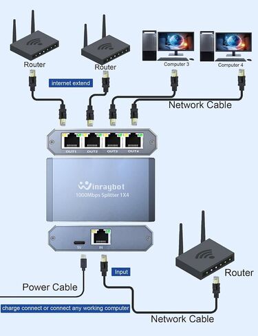 Ethernet Splitter, ethernet hub 4 Port gigabit,Ethernet Splitter 1 to 4,Network hub,Internet Switch 4 Port,netgear Switch (4 Devices Working simultaneously with Gigabit Network) in Saudi Arabia